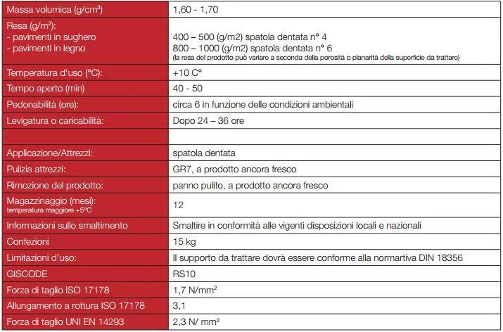 Colla WB Mono MS collante adesivo silanico per parquet 15 Kg